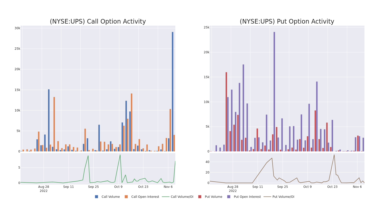 Options Call Chart