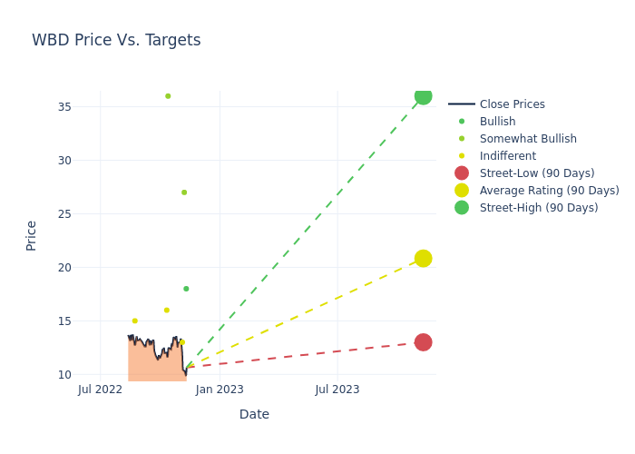 price target chart