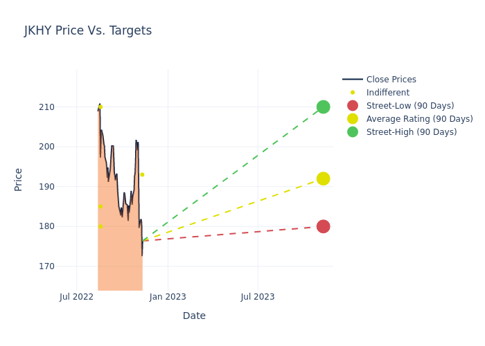 price target chart