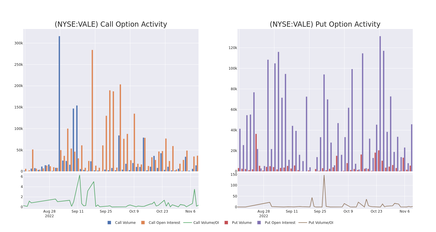 Options Call Chart