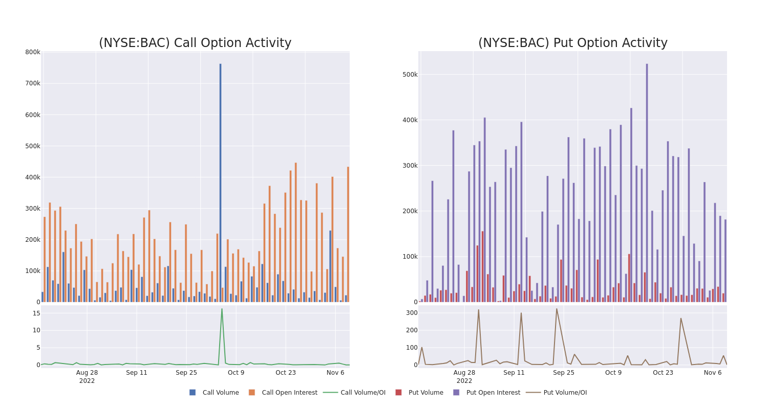 Options Call Chart