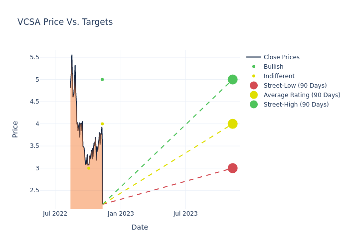 price target chart