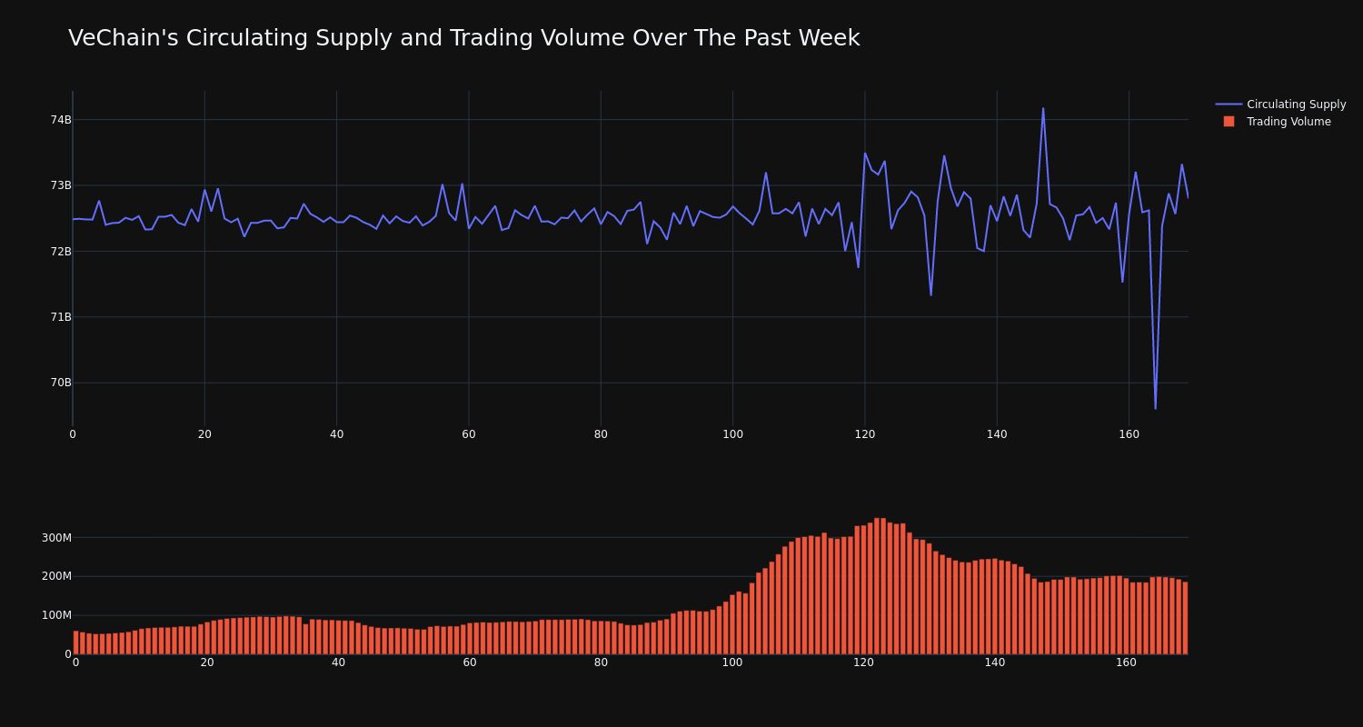 supply_and_vol