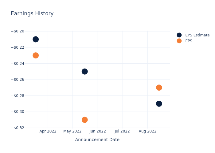 eps graph