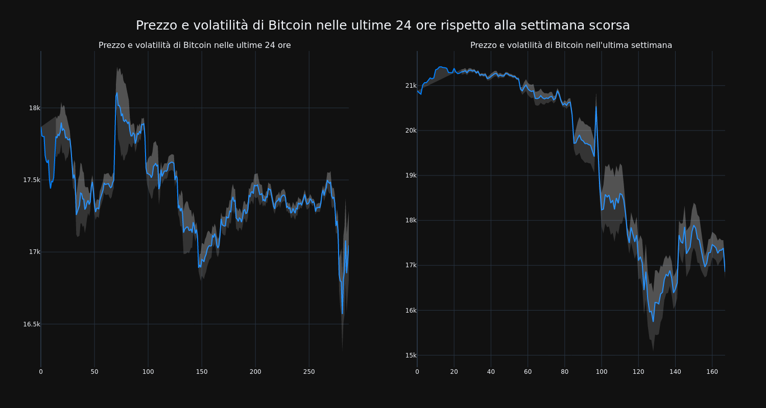 price_chart