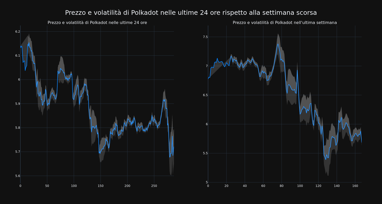 price_chart