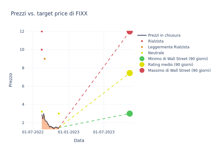 price target chart