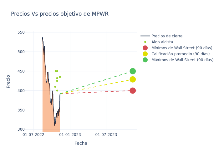 price target chart