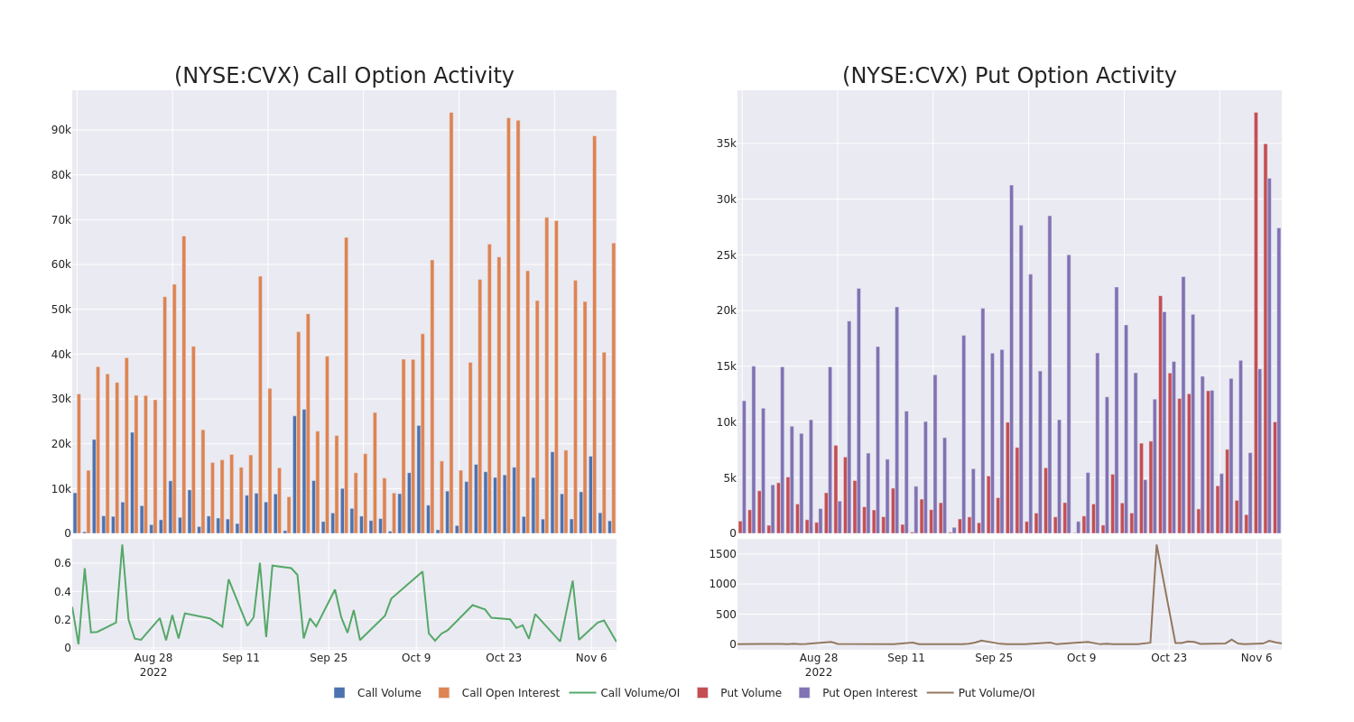 Options Call Chart