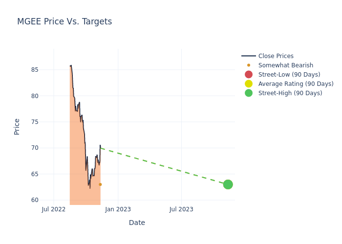 price target chart