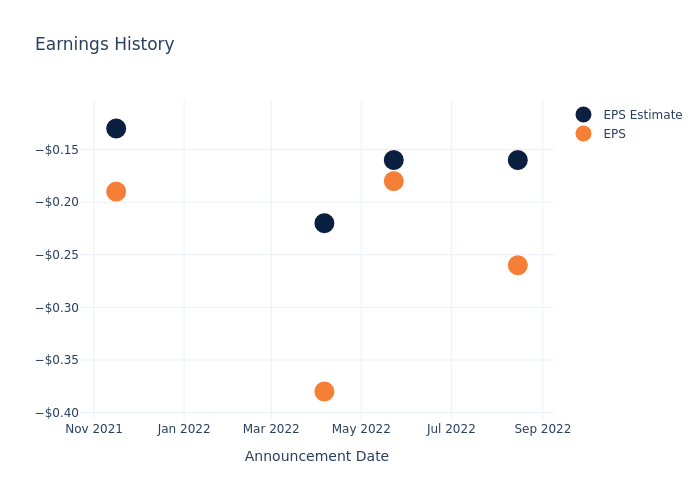 eps graph