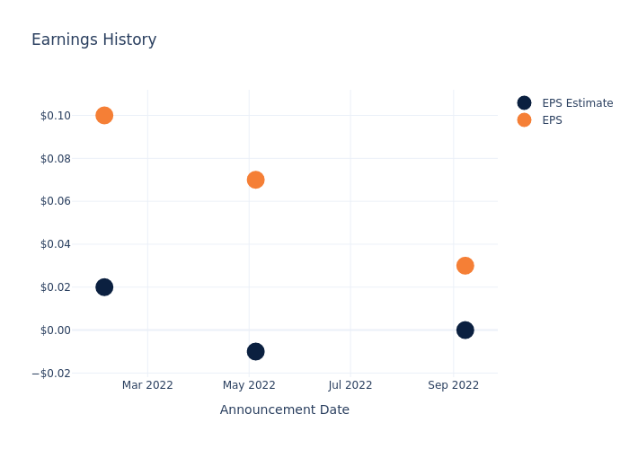 eps graph