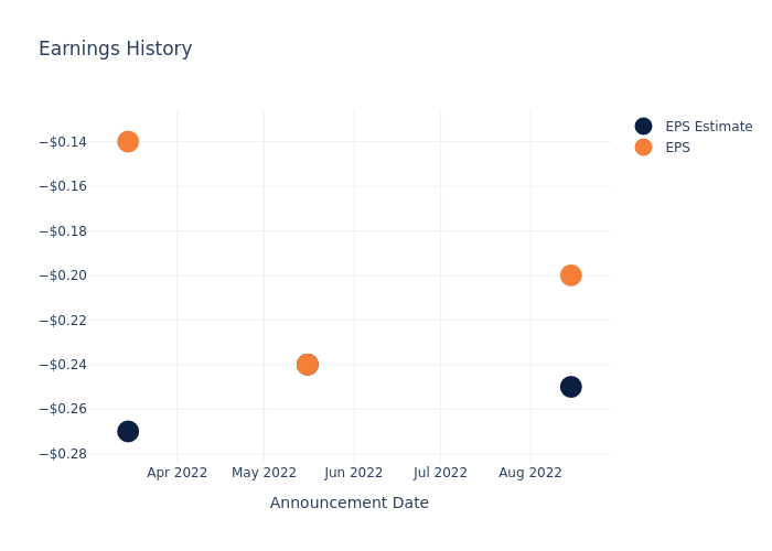 eps graph