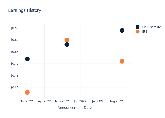 eps graph