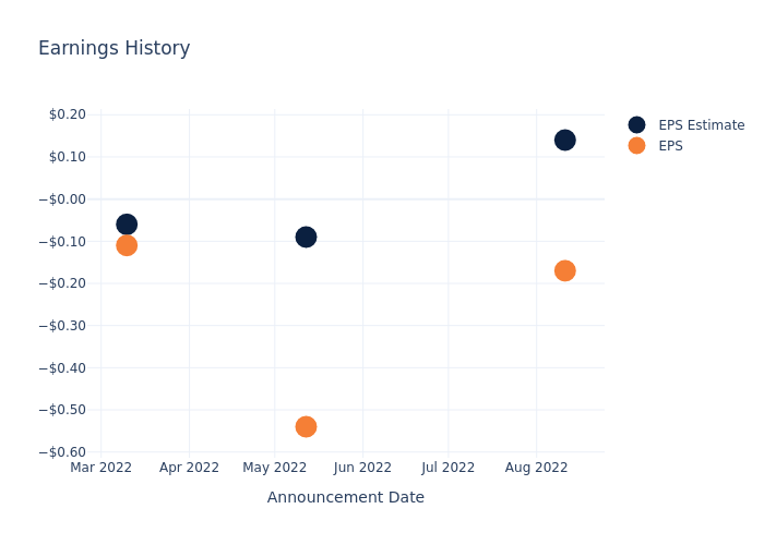 eps graph