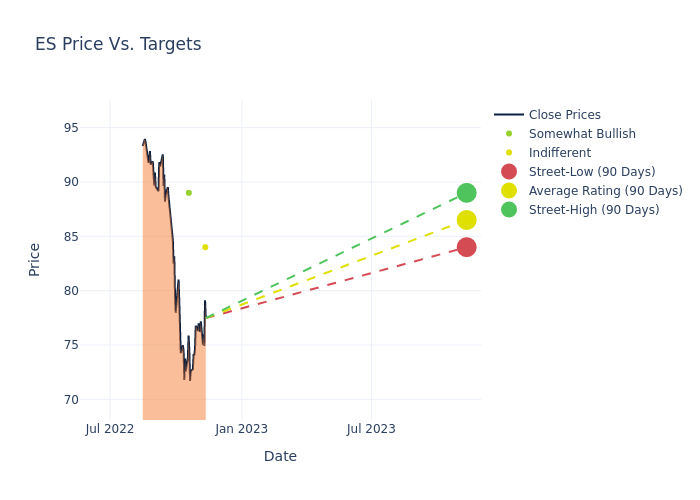 price target chart