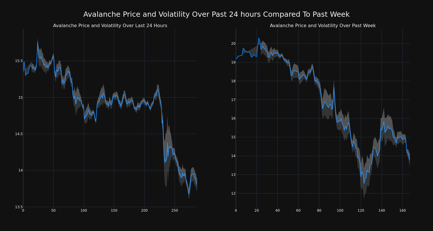 price_chart