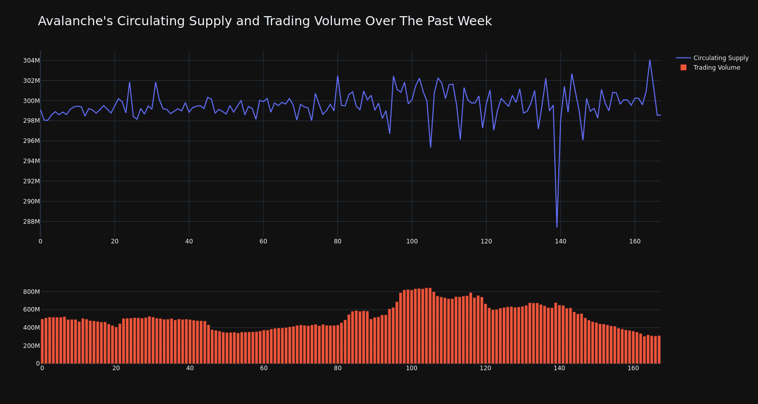 supply_and_vol