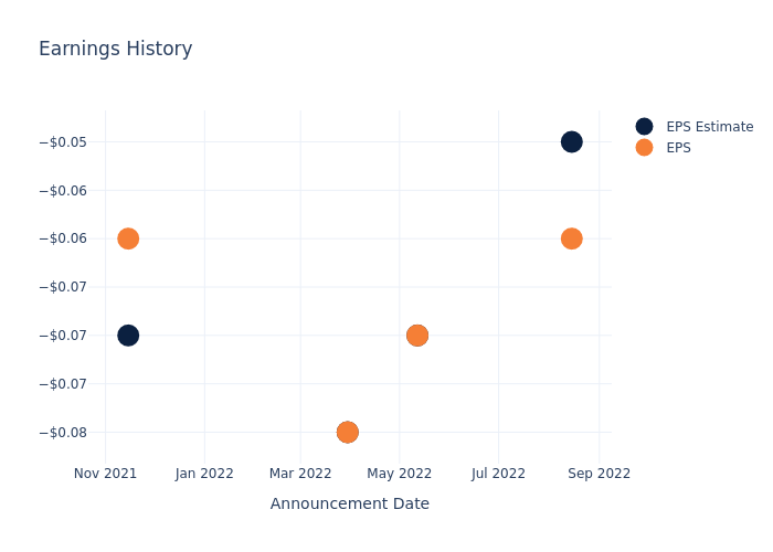 eps graph