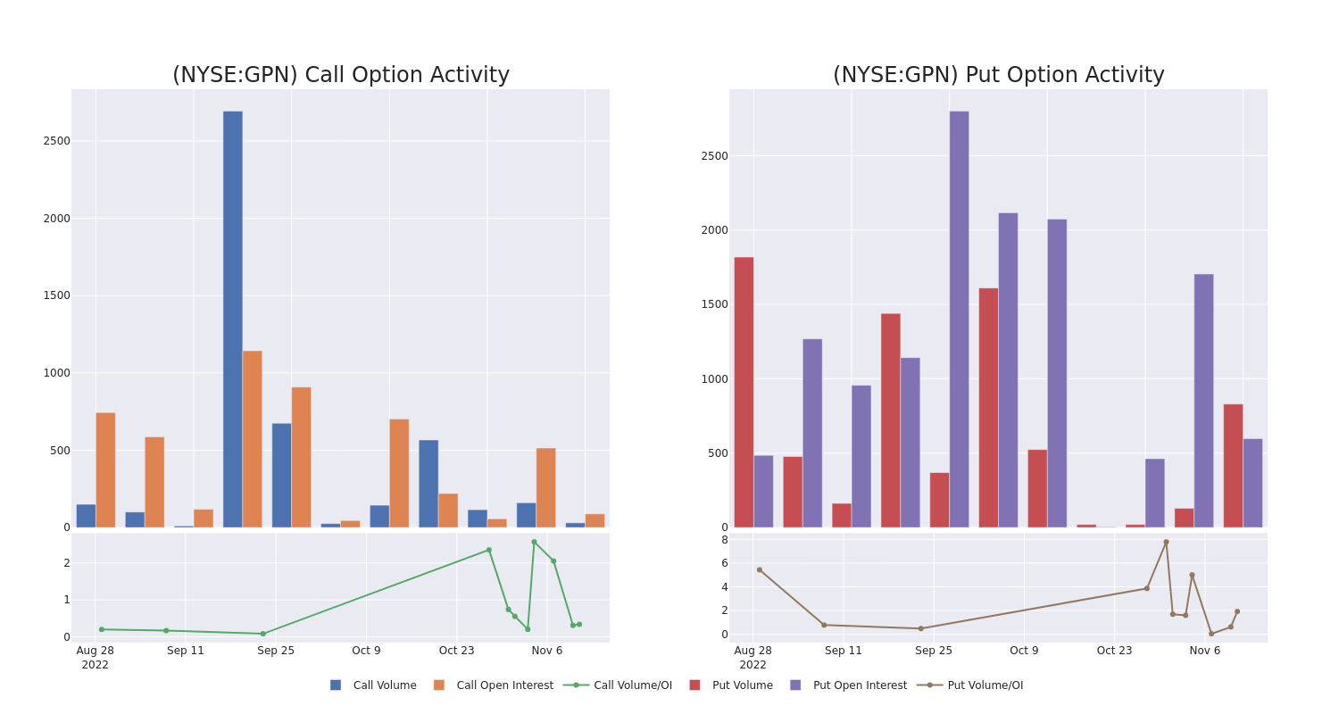 Options Call Chart