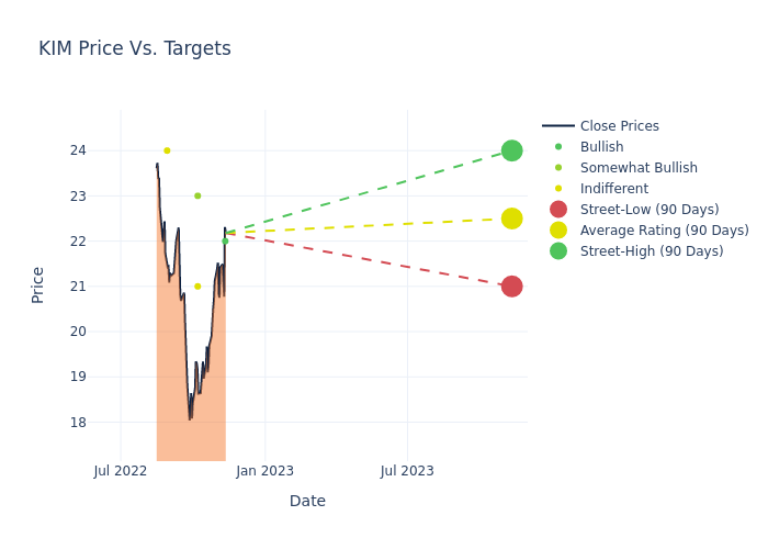 price target chart