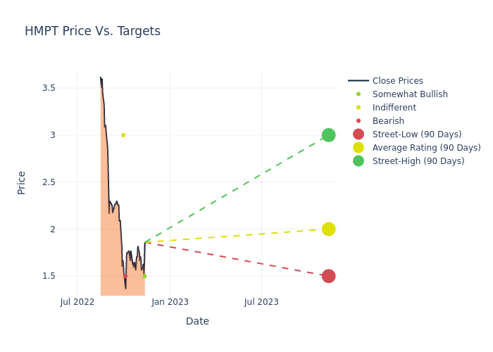 price target chart