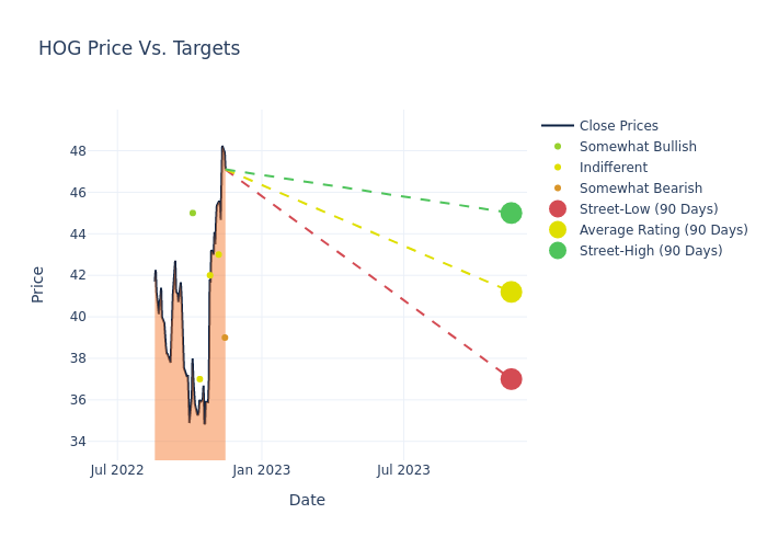 price target chart