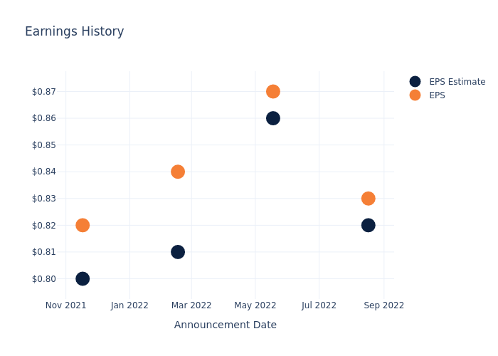 eps graph