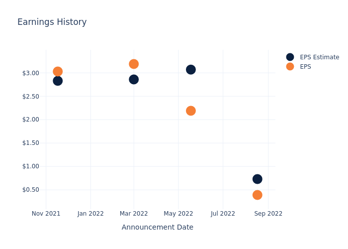 eps graph