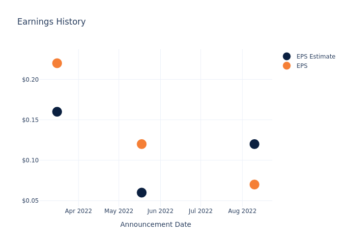 eps graph