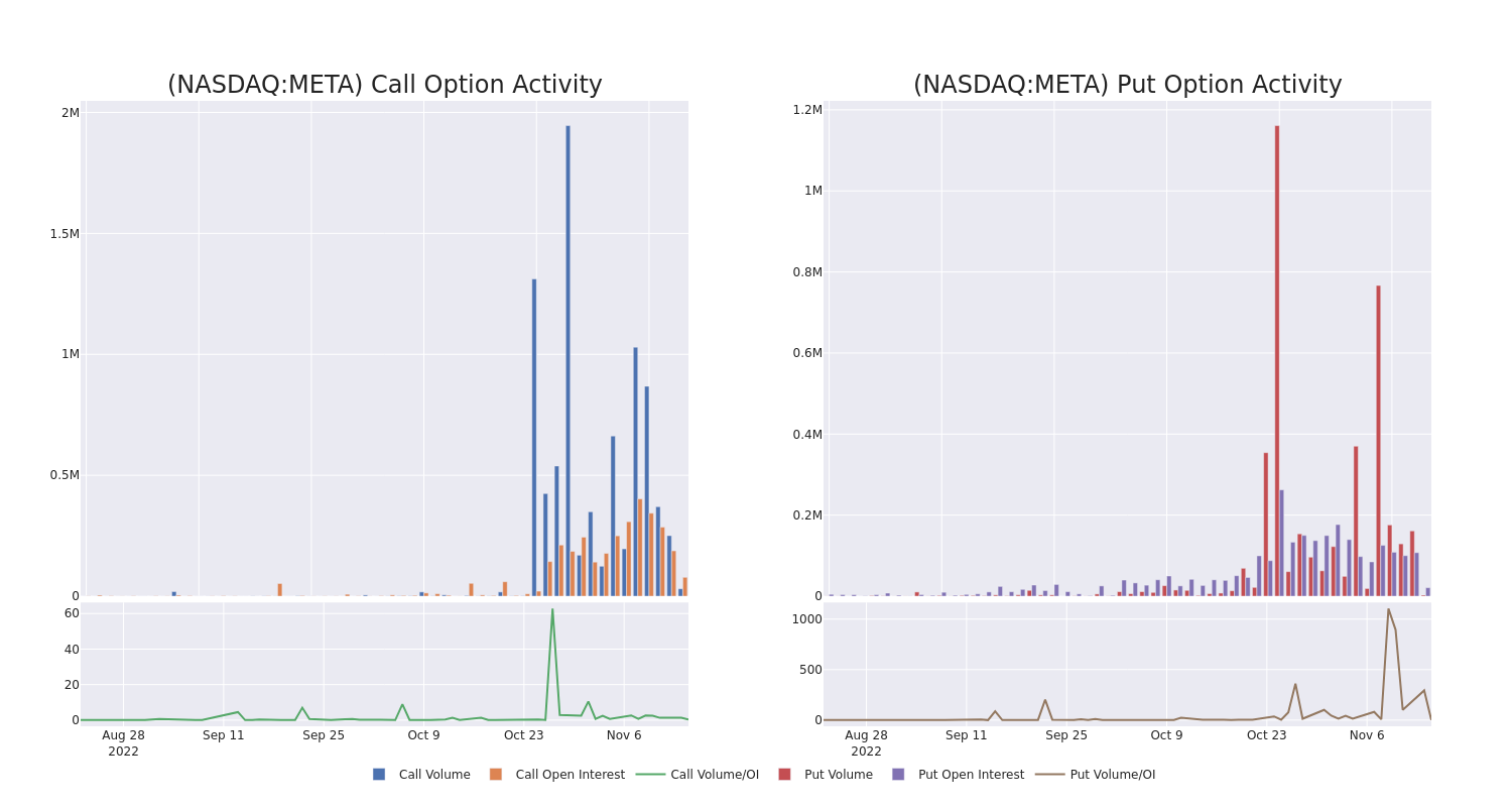 Options Call Chart