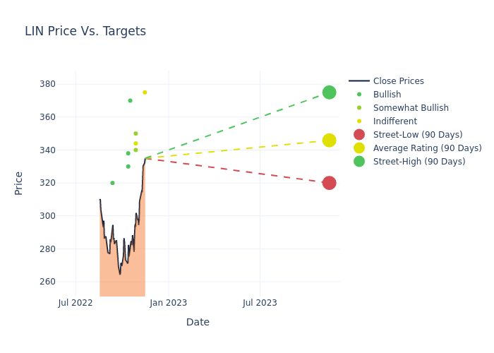 price target chart