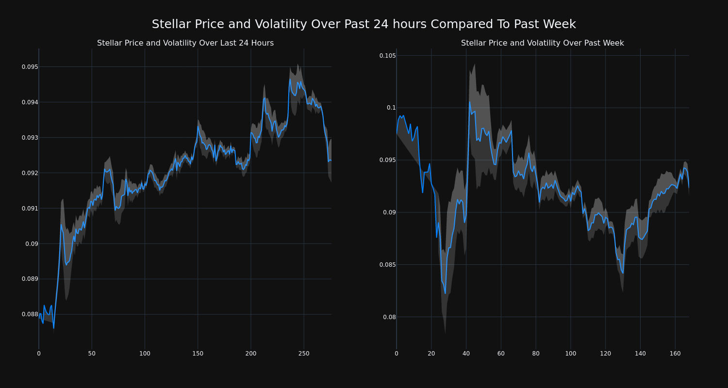 price_chart