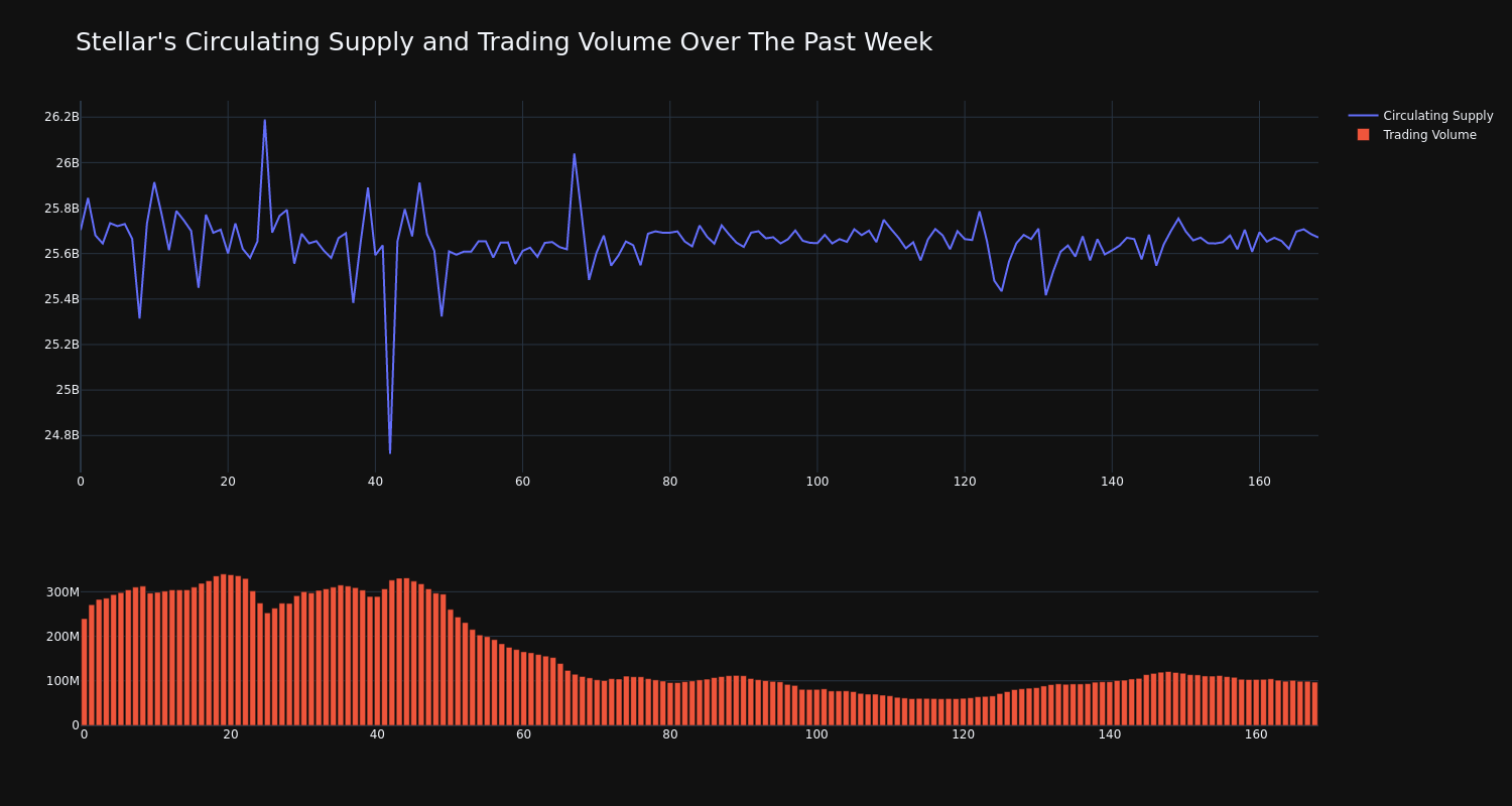 supply_and_vol