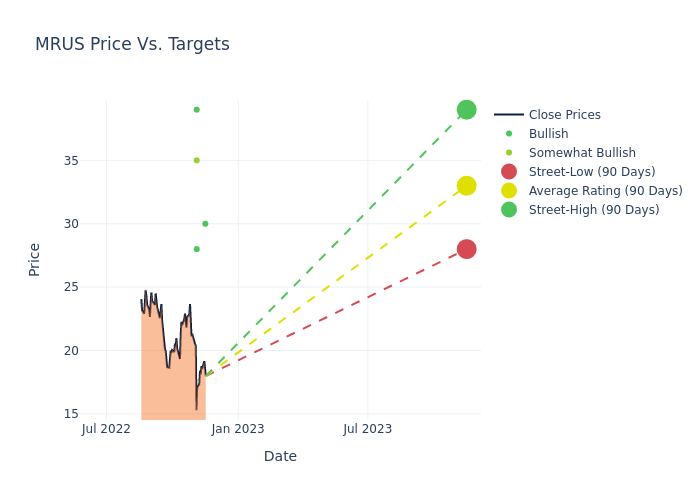 price target chart