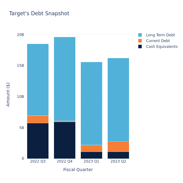 debt_fig