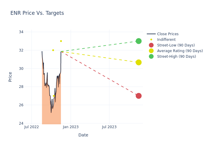 price target chart