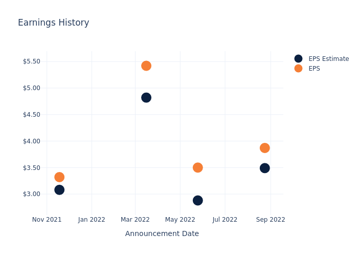 eps graph