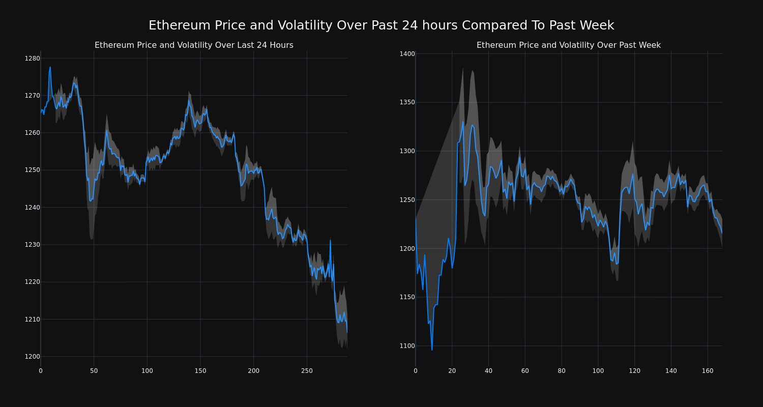 price_chart