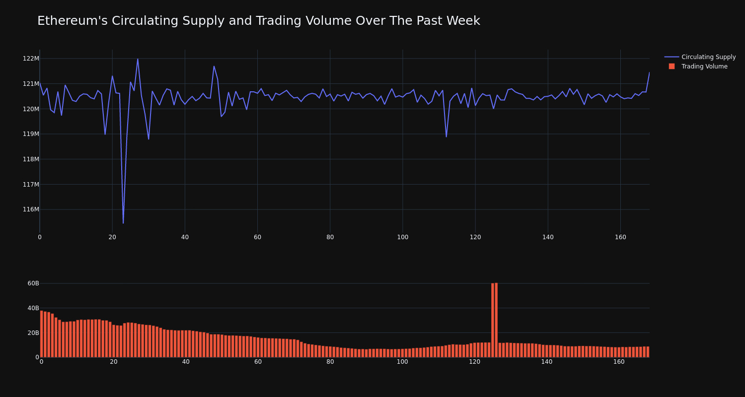 supply_and_vol