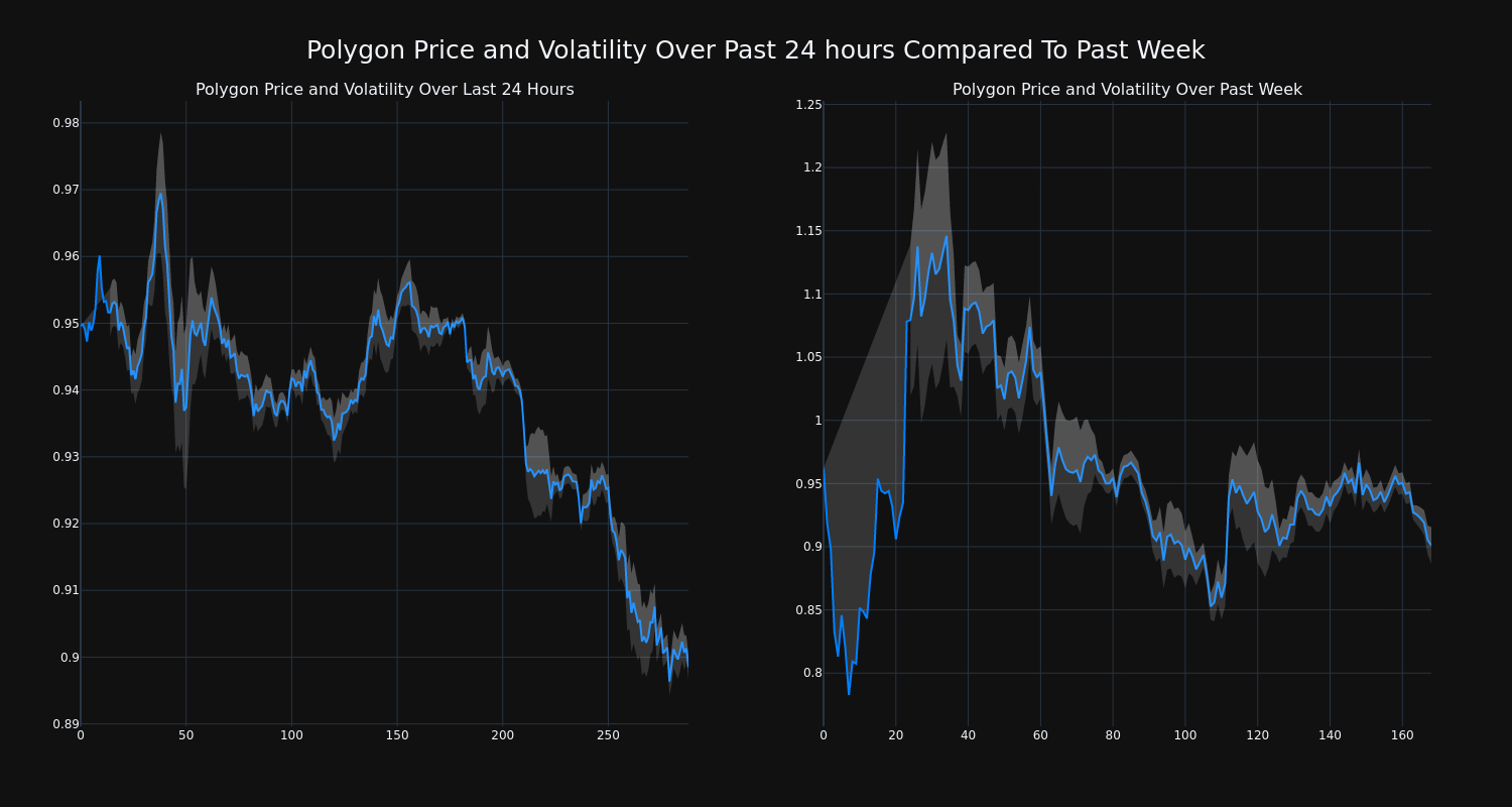 price_chart