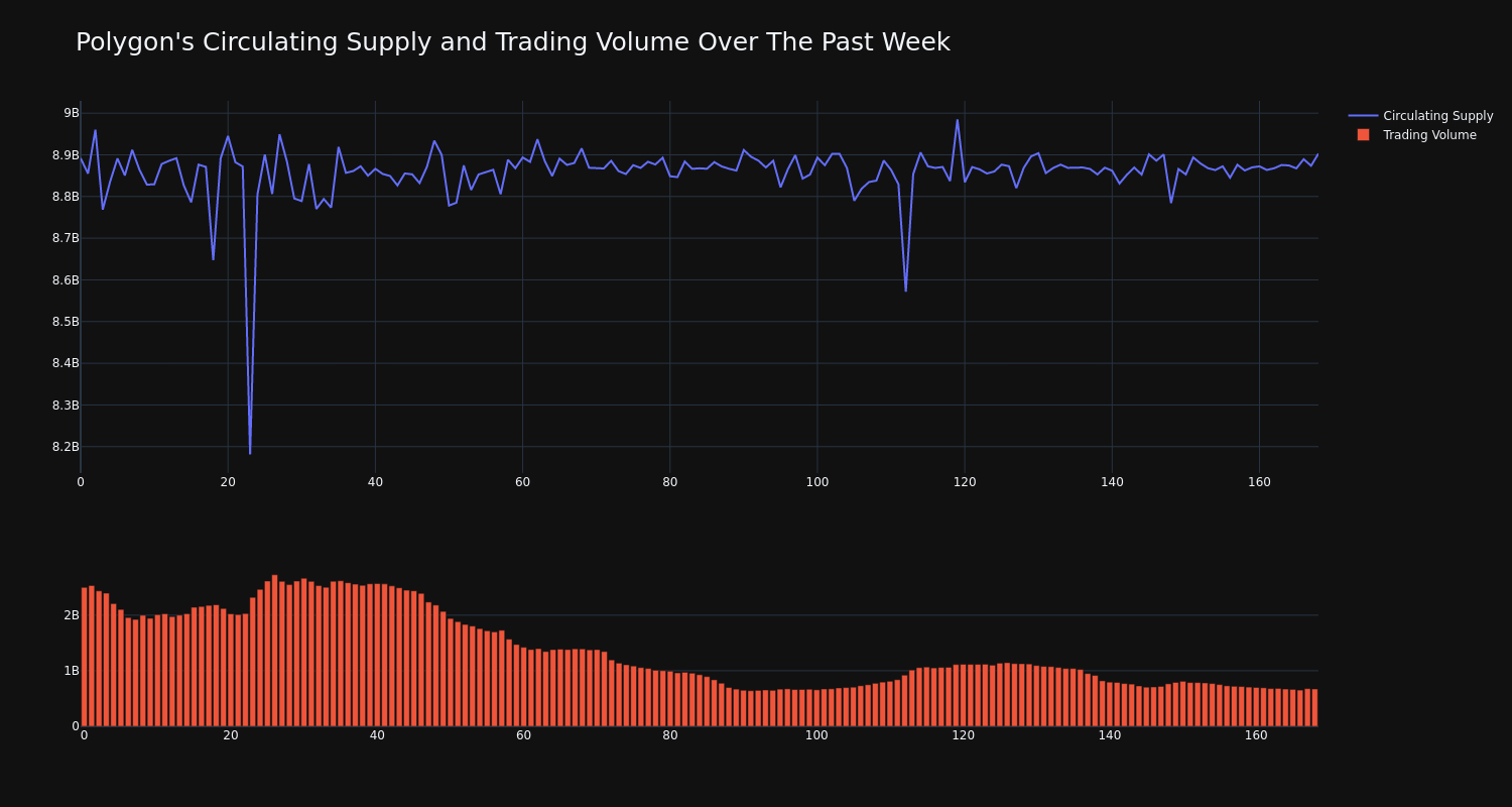 supply_and_vol