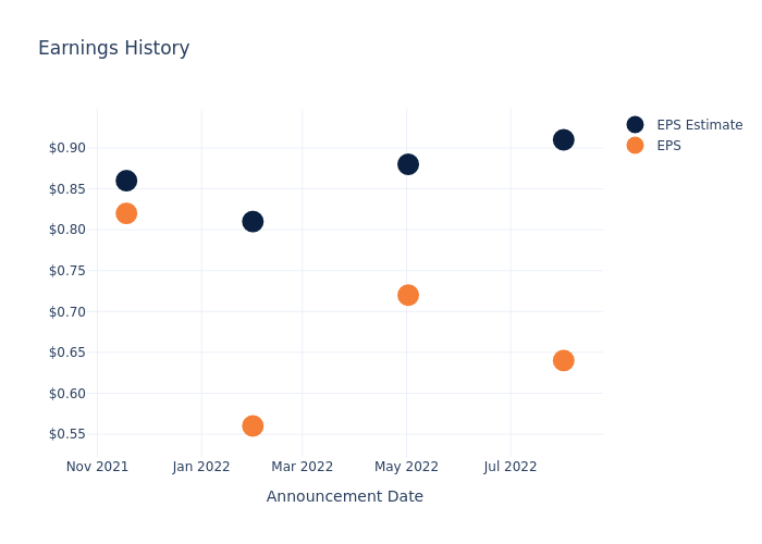 eps graph