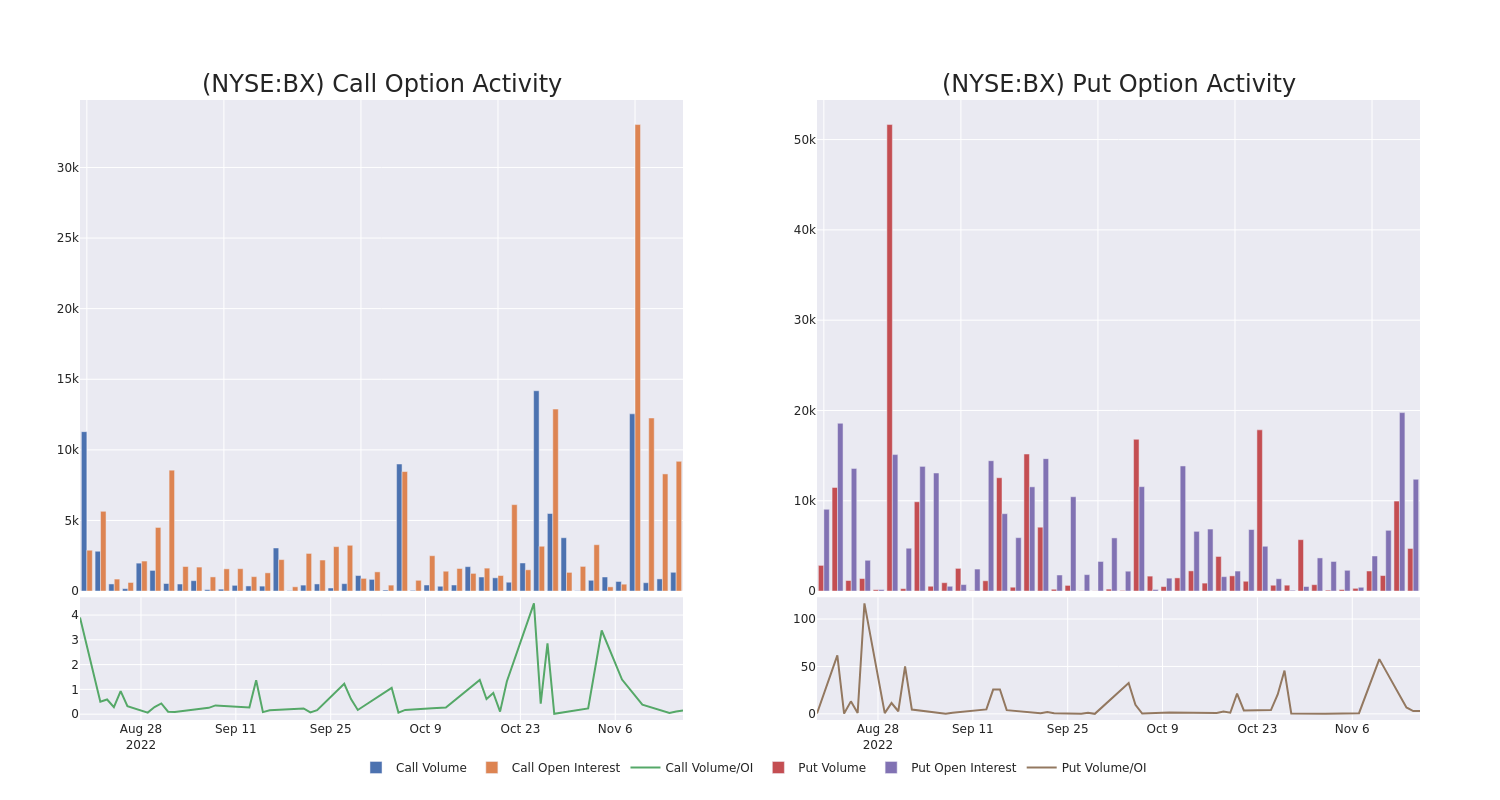 Options Call Chart