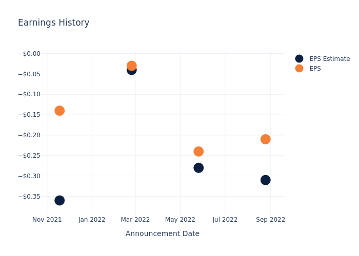 eps graph