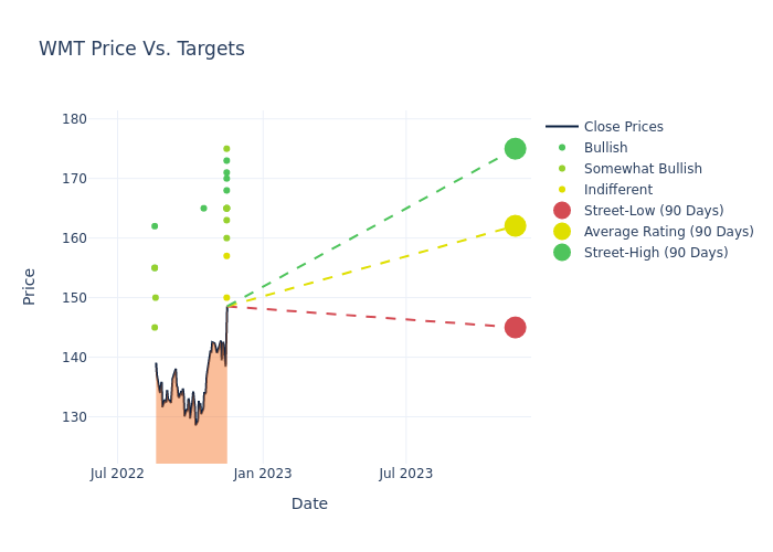 price target chart