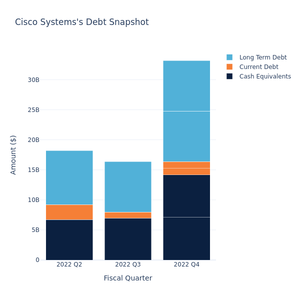 debt_fig