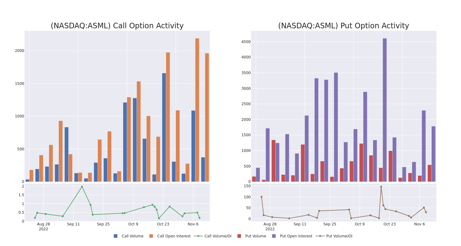 Options Call Chart