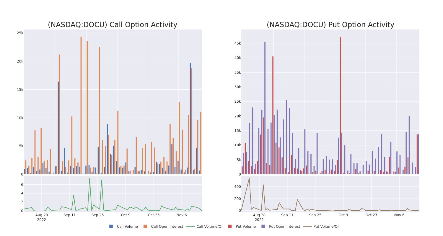 Options Call Chart