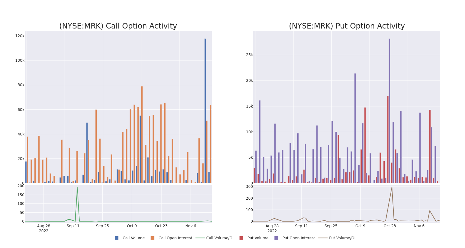 Options Call Chart